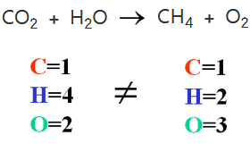 ينص قانون حفظ الكتلة على أن مجموع كتل المواد الناتجة عن التفاعل الكيميائي يساوي دائما مجموع كتل المواد الاصلية